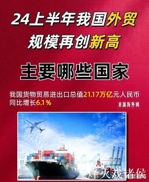 五年连跨三个大关，上合何以成中国外贸“新引擎”
